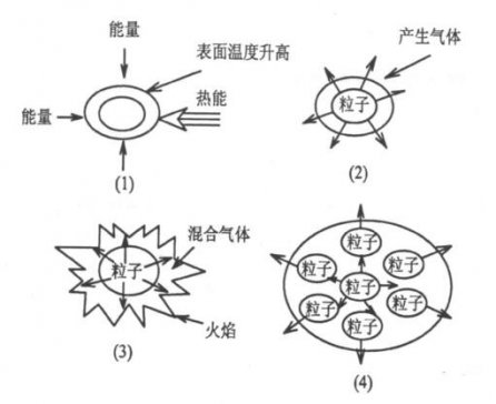 ����ȫ���a(ch��n)���V�۱�ը��3�о������y���¹��{(di��o)����K�ҕ�