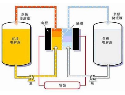 �҇����^�ƶ������Һ��늳؇��H��(bi��o)��(zh��n)��ʽ�l(f��)��
