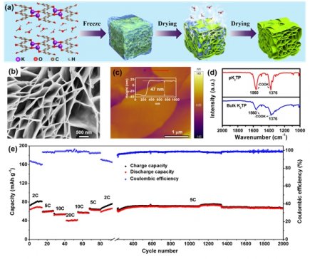 �������M(j��n)Ժ�_(k��i)�l(f��)�������ЙC(j��)ؓ(f��)�O��⛻��p�x��늳�