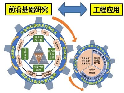 һ���˽�h(hu��n)���{�׼��g(sh��)�c����Ч��(y��ng)���c(di��n)��(sh��)�(y��n)��