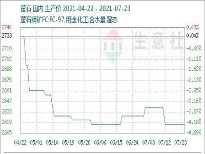 ����?ch��)?gu��)��(n��i)Ξʯ�Ј�(ch��ng)�r(ji��)���߄�(sh��)����(w��n)��7.19-7.23��