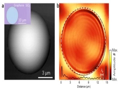 �ҿ�ʯīϩ���мt����x��Ԫ�о�ȡ���M(j��n)չ