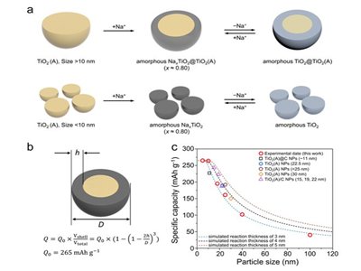 �B�T��W(xu��)��������ؓ(f��)�O��(ch��)�c�C(j��)���о�����ȡ����Ҫ�M(j��n)չ