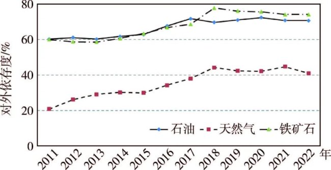 �V�I(y��)�C�� | 2022���Ї��V�a(ch��n)�YԴ�΄ݻ���cչ��