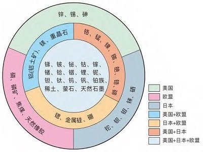 ��(x��)��ƽ�����ǡ��l(f��)��ָ����Ҫ�ӏ�����(n��i)�V�a(ch��n)��̽�_�l(f��)�����c�I(l��ng)����ǰ���֣�