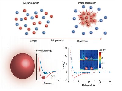 ⁰׷ۡ��l(f��)���ˡ����B��F(tu��n)�(du��)�����_�l(f��)����׃ɫ����������Ͳ���