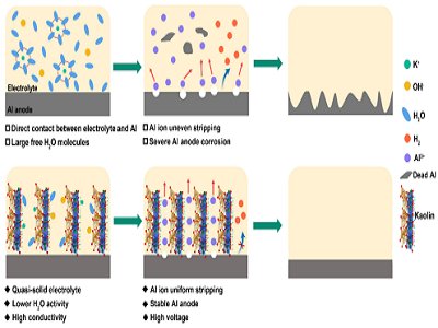 ���W(xu��)�Դ����ʡ���c(di��n)��(sh��)�(y��n)�ҡ����о�늳ز��ϵ�ȫ��ꇵ�