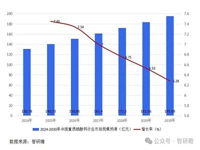 ���|(zh��)̼���}�ИI(y��)�İl(f��)չ���}��ǰ������