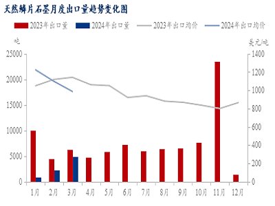  ��Ȼ�[Ƭʯī�M(j��n)��������