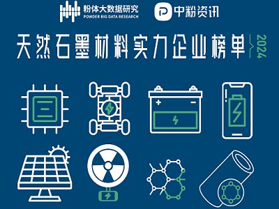 ��Ȼʯī��(sh��)����I(y��)���