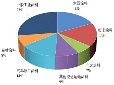 ⁰׷ۣ���Ҫ���h(yu��n)�]