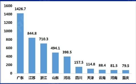 һ���D�˽�2018�����(n��i)�ۉm�������������r