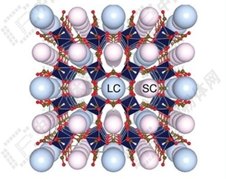 һ���D�˽�������L̼�w�S