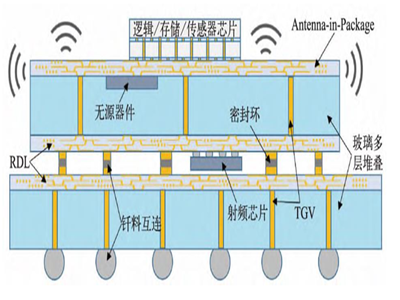 ���S���b�о��Mչ�۽����������I�ϼ��g��ͻ���c����(zh��n)